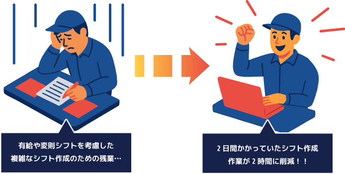 導入前後の比較